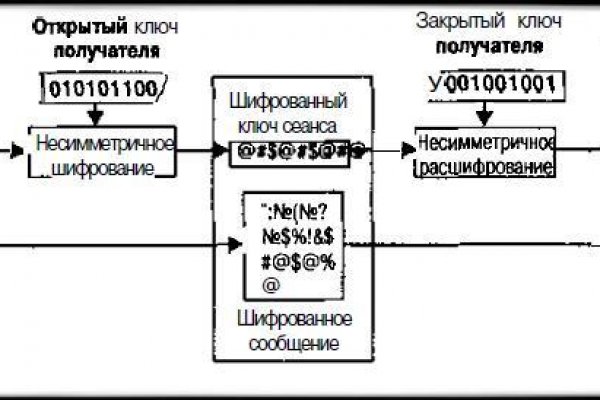 Kraken 19 at сайт