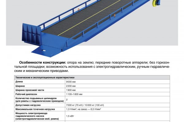 Рабочие ссылки и зеркала кракен