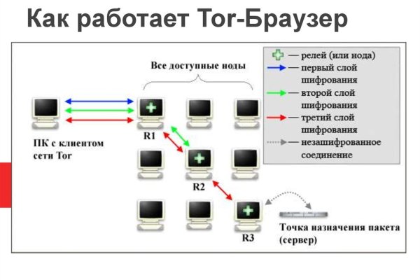 Что такое кракен в даркнете